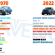 Image for article titled Ford Maverick Color Names Used To Be Fantastic